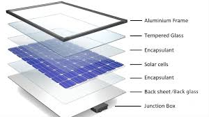 SOLAR PANEL